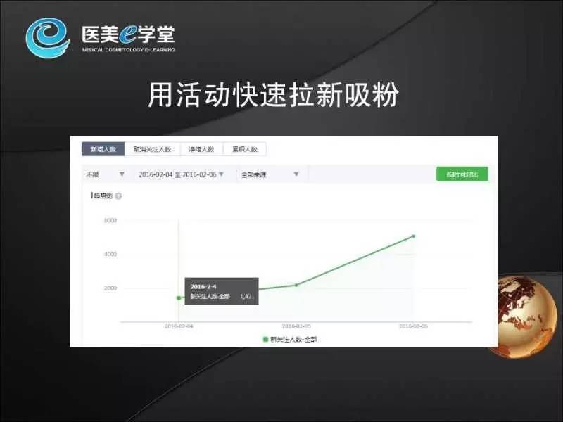 医美企业如何利用微信获得新用户 医美企业如何利用微信获得新用户