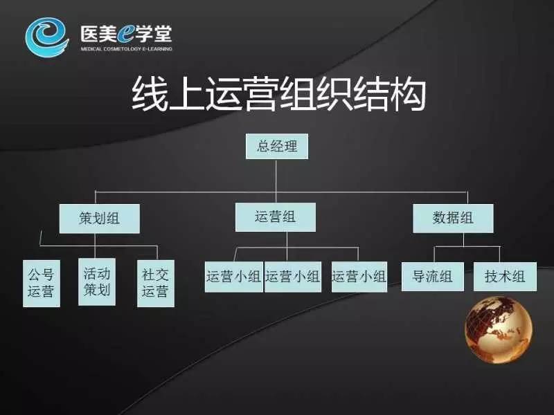 传统医美企业组织架构缺陷 传统医美企业组织架构缺陷