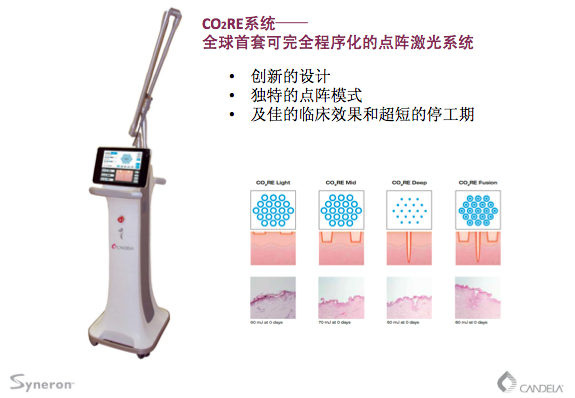 CO2RE��������Ч���Ʋ�Ԥ�����γ�