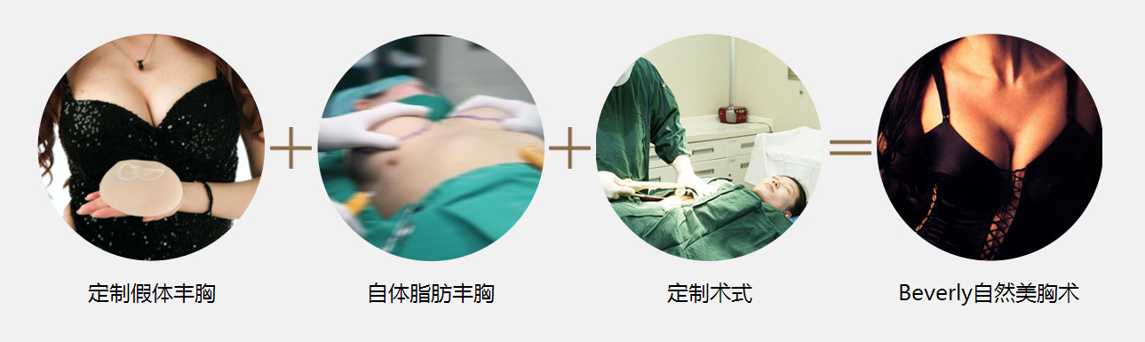 定制假体丰胸+自体脂肪丰胸+定制术式=Beverly自然美胸术 定制假体丰胸+自体脂肪丰胸+定制术式=Beverly自然美胸术