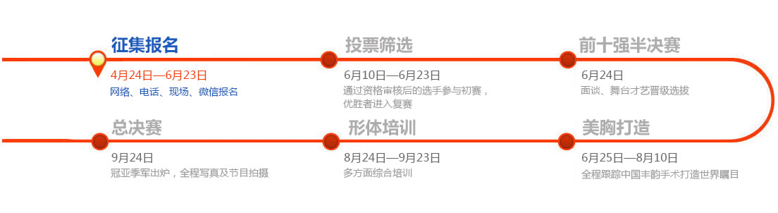 曙光好丰韵·第十届中国胸模大赛参赛流程 曙光好丰韵·第十届中国胸模大赛参赛流程