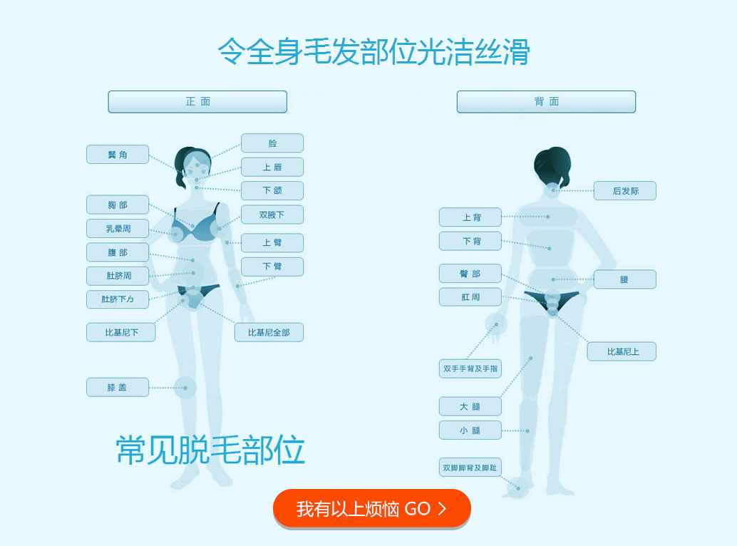 为大家奉上立体平面图,自我检查看看自己还有那个部位需要脱毛呢? 为大家奉上立体平面图,自我检查看看自己还有那个部位需要脱毛呢?