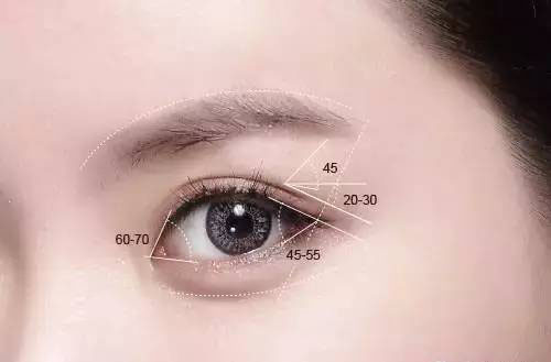 整形项目的4种谣言,你轻信了吗?