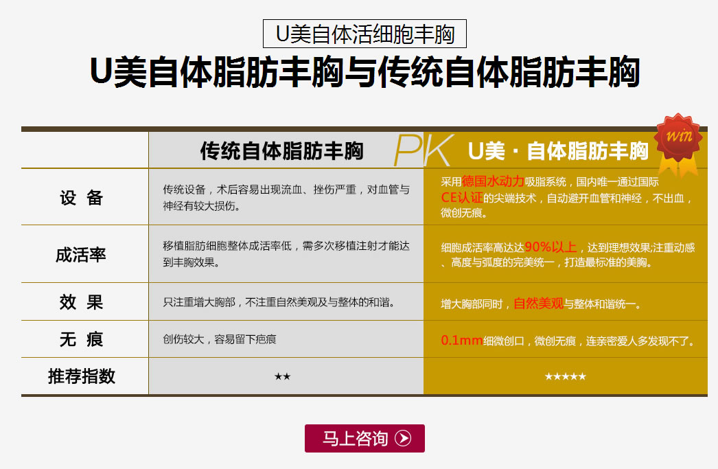 U美自体活细胞丰胸 U美自体脂肪丰胸对比传统自体脂肪丰胸 U美自体活细胞丰胸 U美自体脂肪丰胸对比传统自体脂肪丰胸