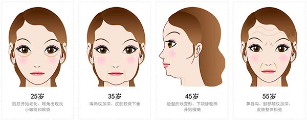 玻尿酸应用范围 玻尿酸应用范围