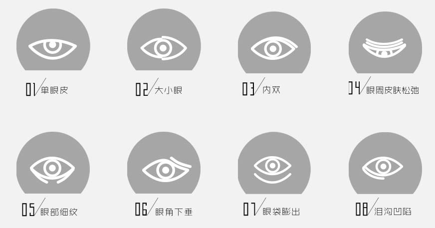 眼部问题图示 眼部问题图示