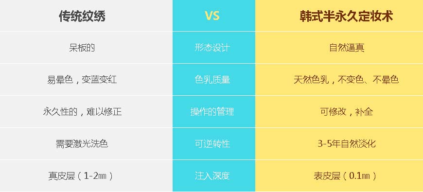 传统纹绣和安琪儿韩式半定妆对比 传统纹绣和安琪儿韩式半定妆对比