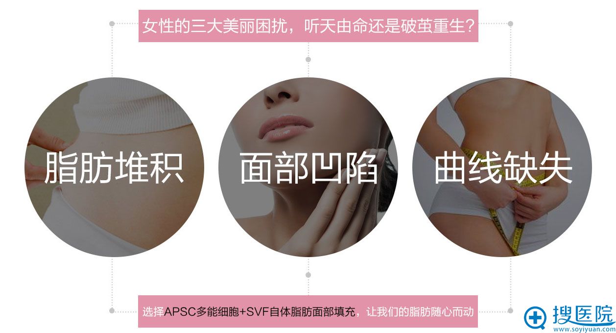 安琪儿马永奎:什么是SVF自体活细胞填充
