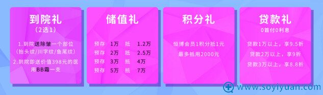 到院礼、储值礼、积分礼、贷款礼 到院礼、储值礼、积分礼、贷款礼