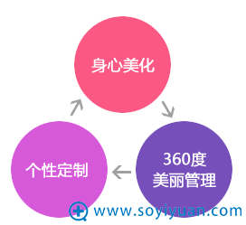 无锡美联臣医疗美容医院品牌文化 无锡美联臣医疗美容医院品牌文化