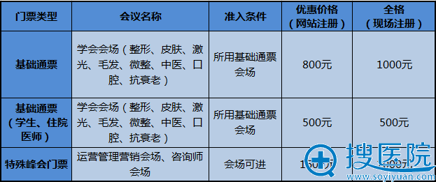 参会费用 参会费用
