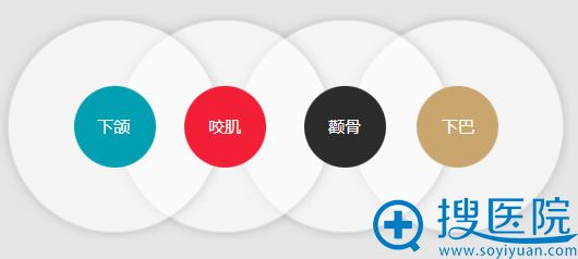 XT 4S微创改脸型关键理念:四点优化,达到全面美化。 XT 4S微创改脸型关键理念:四点优化,达到全面美化。