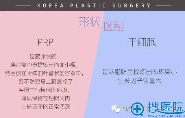 PRP����֬������KOREA����ҽԺ��֬�������״�ϵ�����