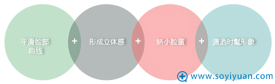 韩国原辰3D颧骨小术手术效果 韩国原辰3D颧骨小术手术效果