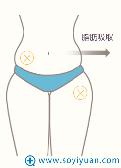 �ʺ���ȡ֬����λ��
