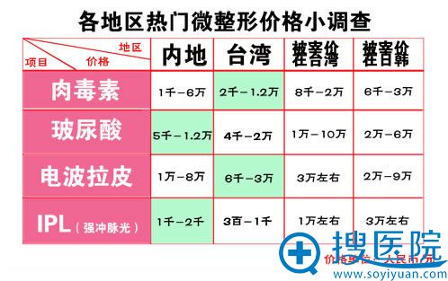 微整形价格表 微整形价格表