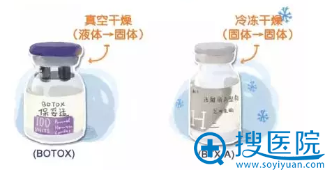 和国产衡力提炼方法不同 和国产衡力提炼方法不同