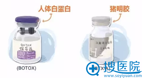 采用的赋形剂是人血白蛋白,国产衡力采用的是猪明胶 采用的赋形剂是人血白蛋白,国产衡力采用的是猪明胶