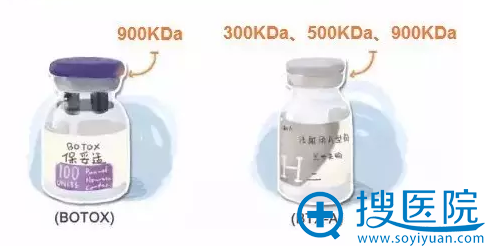 和国产衡力分子量大小不同 和国产衡力分子量大小不同