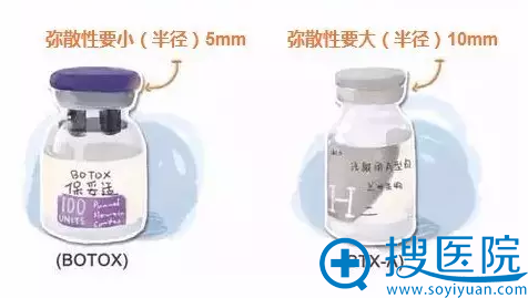 和国产衡力弥散度不同 和国产衡力弥散度不同