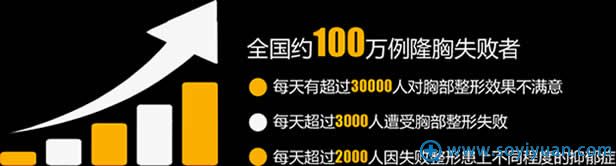 假体隆胸失败数据表 假体隆胸失败数据表