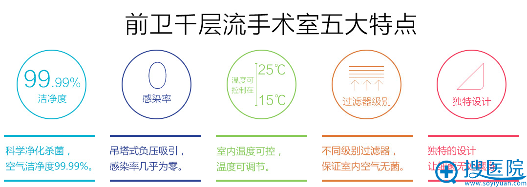 前卫千层流手术室五大特点 前卫千层流手术室五大特点