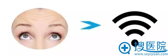 ����BIO����ҽԺ�Ӷ��� ���ƶ���� һ̧ͷ��ͷ�Դ�����wifi 