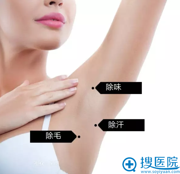 微波祛腋臭除味、除汗、除毛三效合一 微波祛腋臭除味、除汗、除毛三效合一