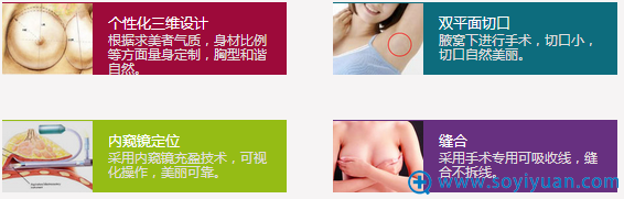 吕敏胸部切口技术丰胸详细操作步骤 吕敏胸部切口技术丰胸详细操作步骤