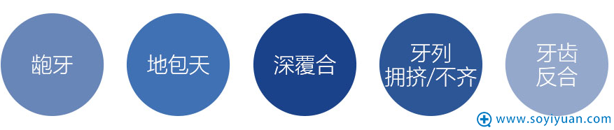 需要牙齿矫正的类型 需要牙齿矫正的类型