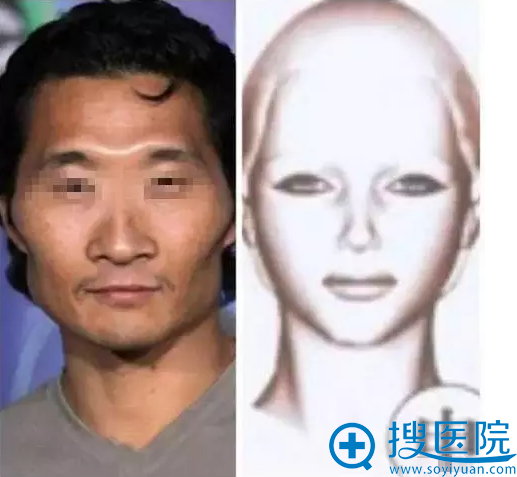 申字形脸型 申字形脸型