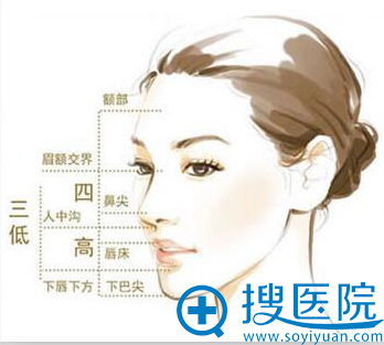 面部填充三大特色 面部填充三大特色