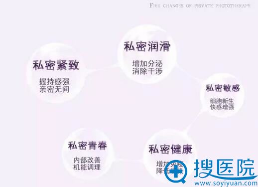 蒙娜丽莎之吻治疗效果 蒙娜丽莎之吻治疗效果
