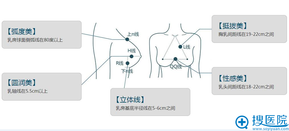 广州韩妃医学美容仿生丰胸技术如何?