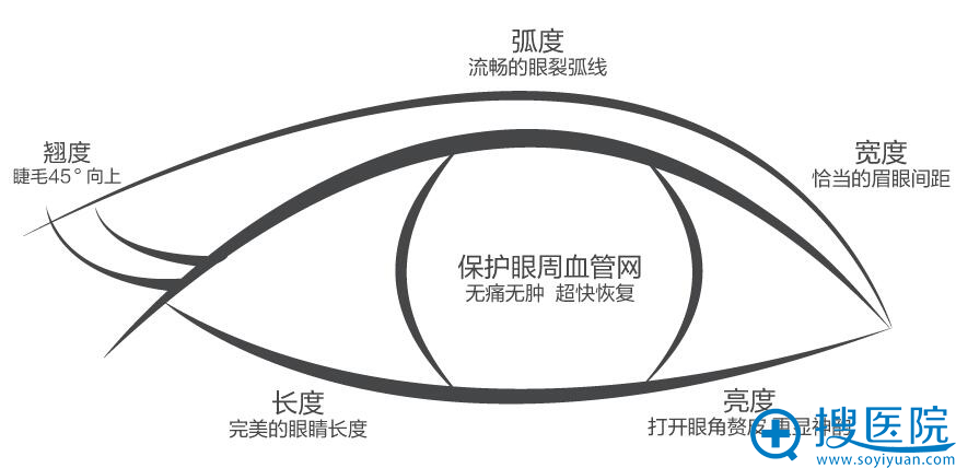灵韵精雕双眼皮设计标准 灵韵精雕双眼皮设计标准