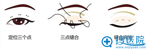 项目特色 项目特色