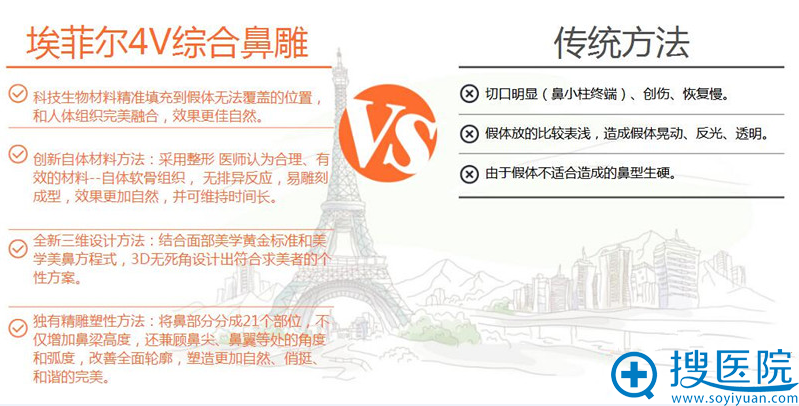 埃菲尔4V综合鼻雕VS传统方法 埃菲尔4V综合鼻雕VS传统方法