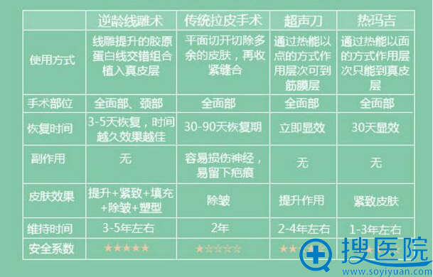 逆龄技术效果对比图 逆龄技术效果对比图