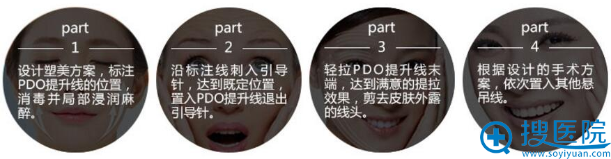 疗程开始 疗程开始