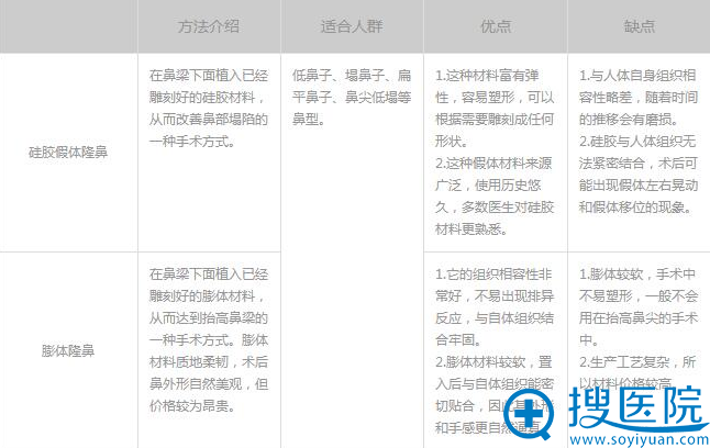 隆鼻手术方法 隆鼻手术方法