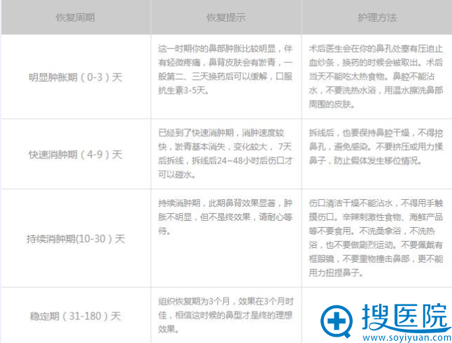隆鼻术后护理 隆鼻术后护理