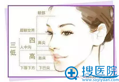 鼻综合隆鼻+隆下巴整容案例揭秘杭州维多利亚刘中策怎么样