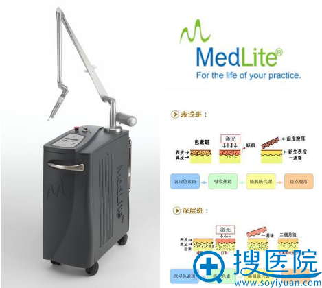 美国MedLite C6激光及祛斑原理示意图 美国MedLite C6激光及祛斑原理示意图