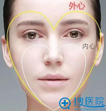 什么是童颜双心脸 什么是童颜双心脸
