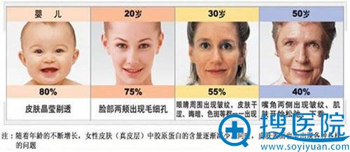 女性衰老过程示意图 女性衰老过程示意图