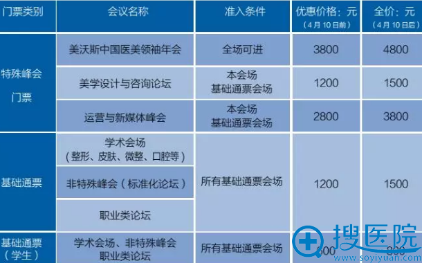 2018武汉美沃斯参会费用 2018武汉美沃斯参会费用