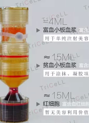 芜湖瑞丽推出新品TriCeLL自体黄金细胞驻颜术解决八大肌肤问题