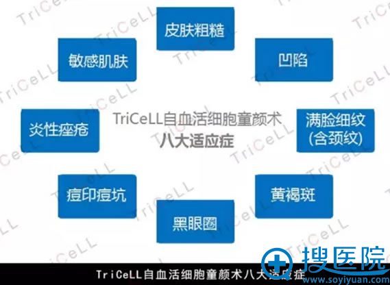 TriCeLL����ƽ�ϸ��פ������Ӧ֢