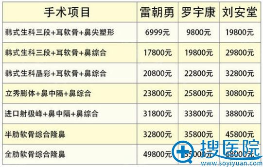 佛山华美整形医院鼻部价格表 佛山华美整形医院鼻部价格表