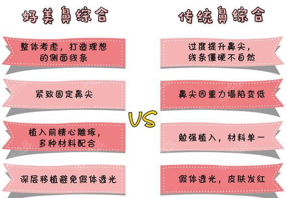 ����ï¡�����ƶԱ�